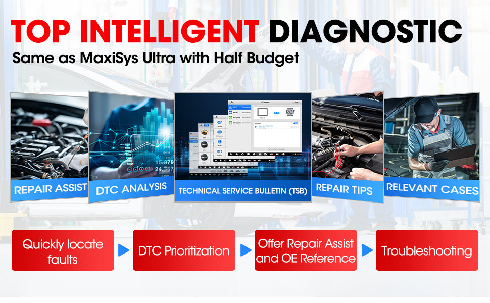 Autel MaxiSys Elite II Pro Diagnostic Scan Tool With J2534 ECU Programming - Premium Diagnostic Equipment