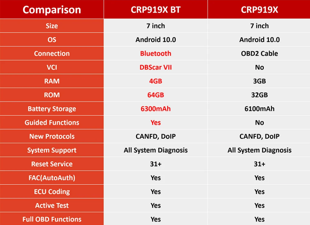 Launch X-431 CRP919X-BT Diagnostic Scan Tool