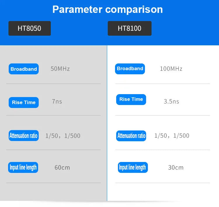 comparison chart of HT8050 and HT8100 parameters