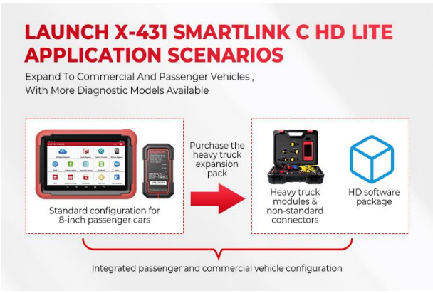 Launch X431 SmartLink C HD Lite application scenarios