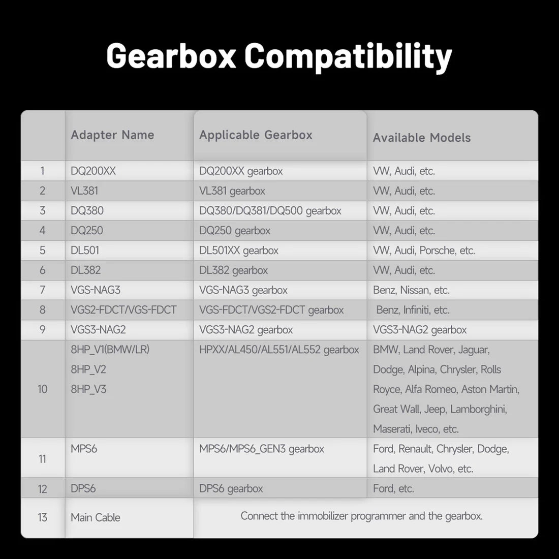 table showing gearbox compatibility with adapter names and applicable models