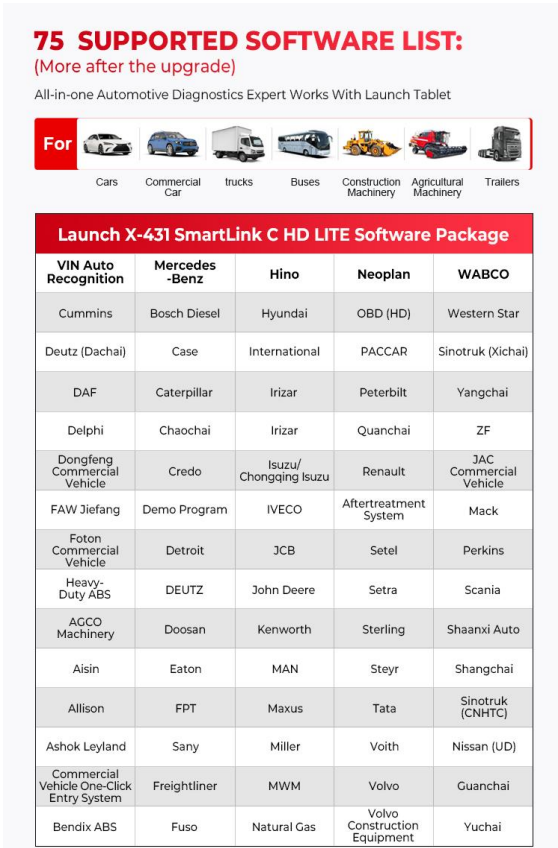 Launch X431 SmartLink C HD Lite supported software list