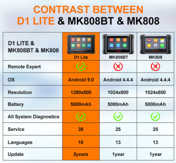 Otofix D1 Lite OBD1 OBD2 Bi-Directional Full Systems Scan Tool