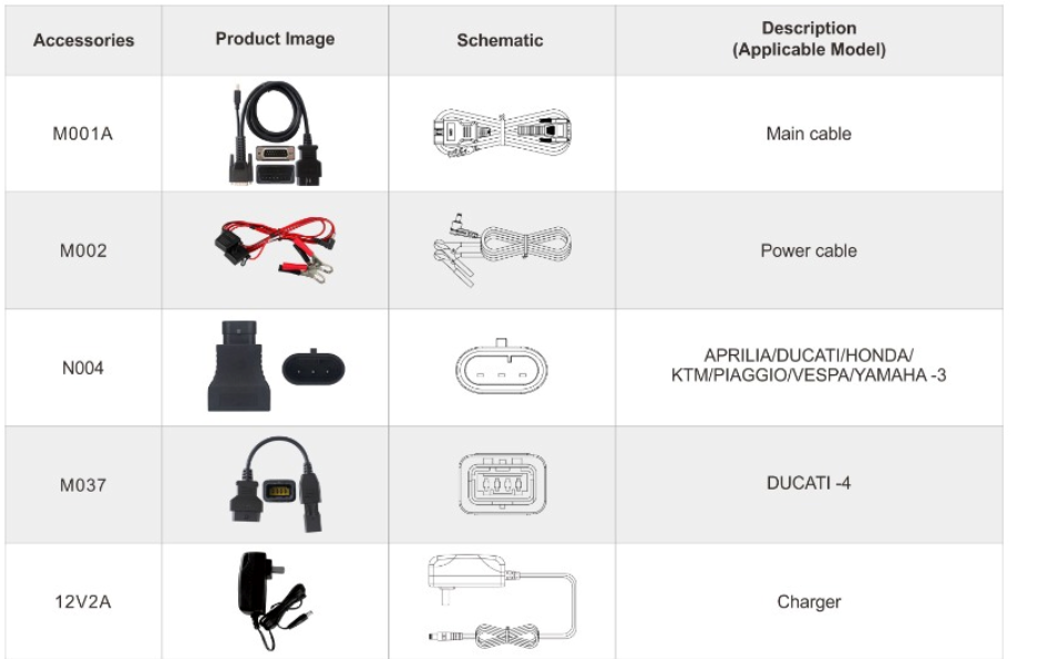 OBDSTAR iScan Ducati automotive accessories including cables and a charger, each with corresponding icons and descriptions