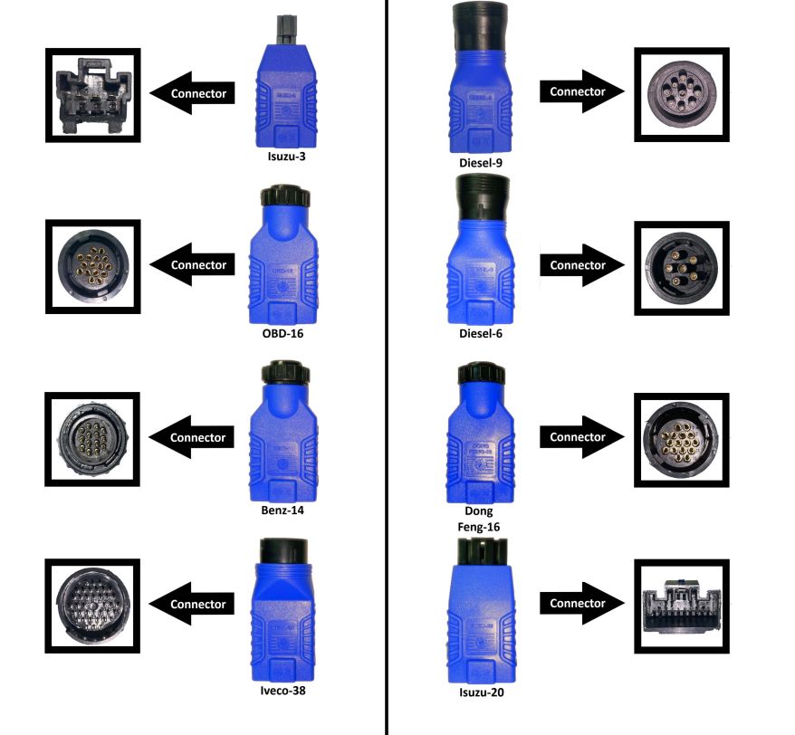 FCAR F7S-G Passenger Vehicle, Heavy Duty Truck, Machinery Diagnostic Scan Tool - Premium Diagnostic Equipment