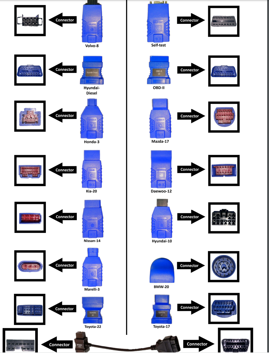 FCAR F7S-G Passenger Vehicle, Heavy Duty Truck, Machinery Diagnostic Scan Tool - Premium Diagnostic Equipment