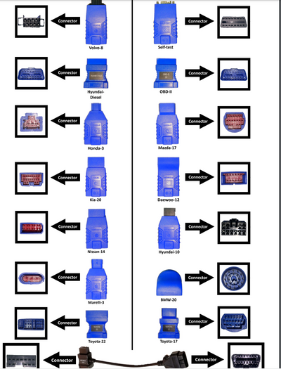 FCAR F7S-G Passenger Vehicle, Heavy Duty Truck, Machinery Diagnostic Scan Tool - Premium Diagnostic Equipment