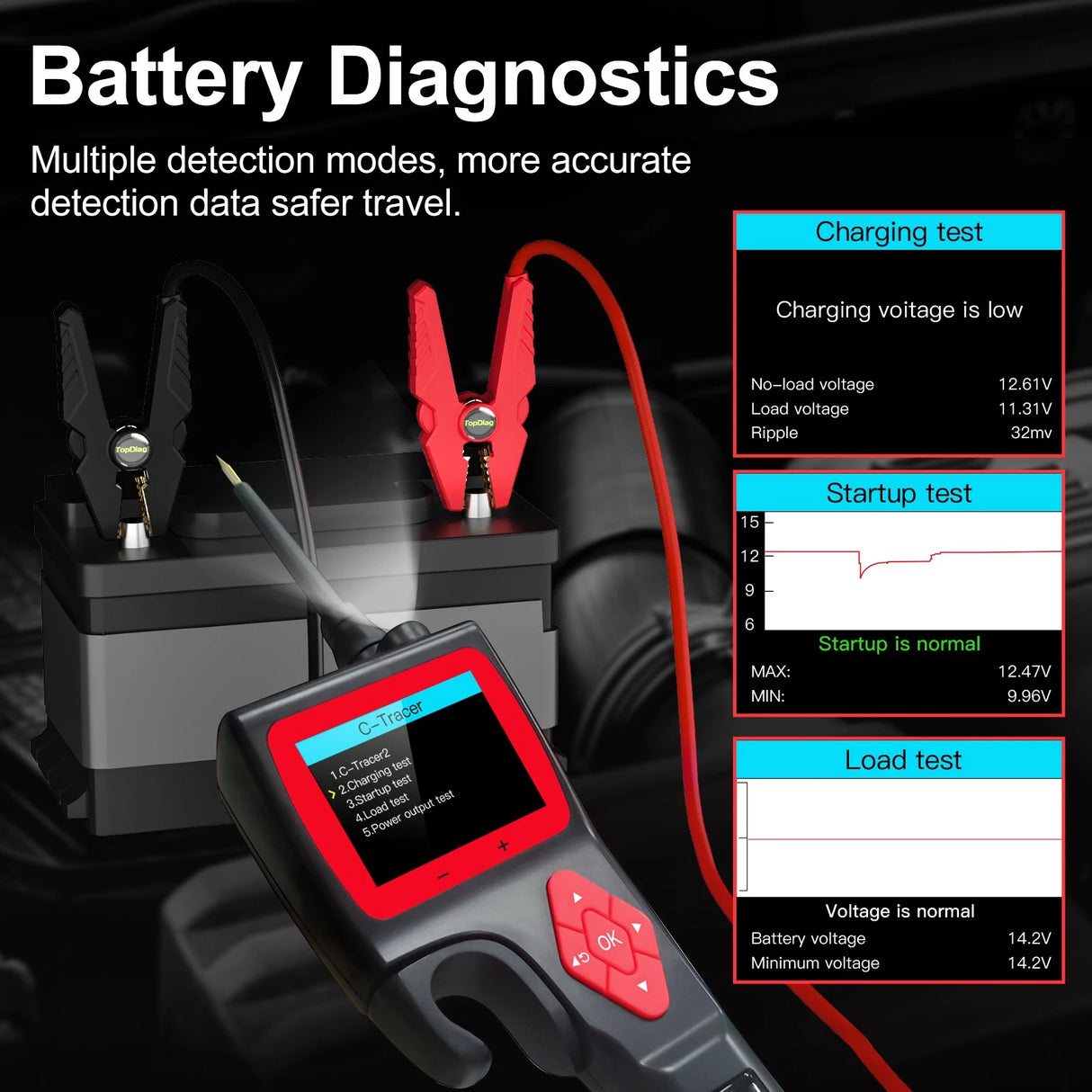 TopDiag P200 with clamps and display showing battery testing results