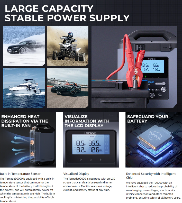 Topdon Tornado90000 Smart Battery Charger, Voltage Stabiliser Power Supply For ECU Programming T90