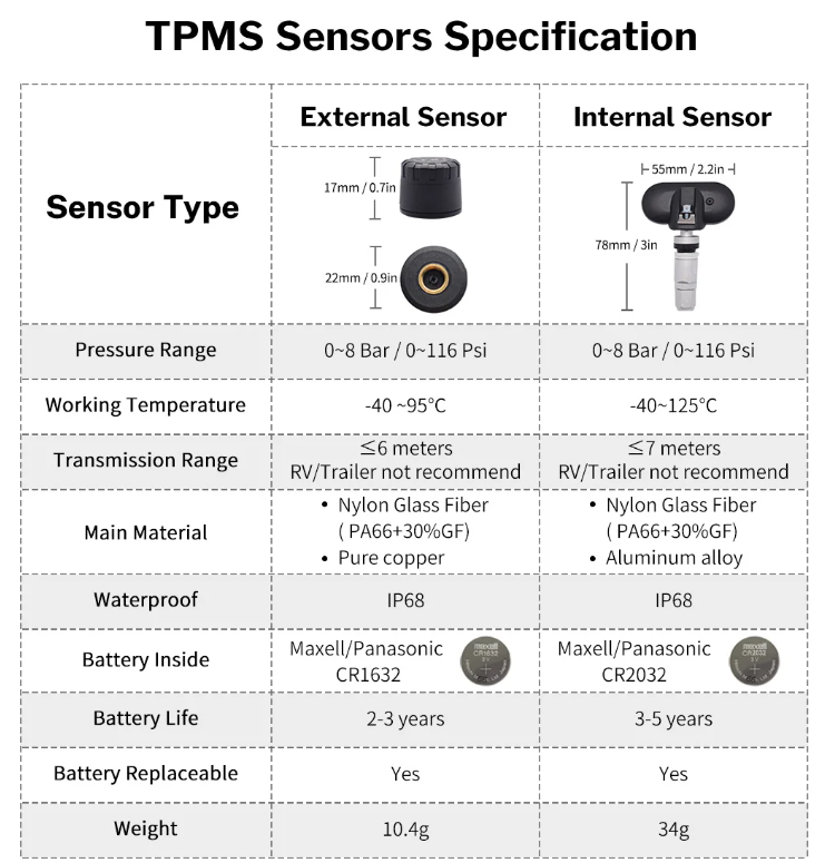 Deelife Solar Powered Tyre Pressure Monitoring System - Car TPMS