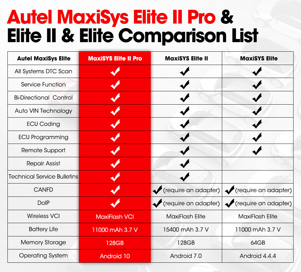 Autel MaxiSys Elite II Pro Diagnostic Scan Tool With J2534 ECU Programming - Premium Diagnostic Equipment