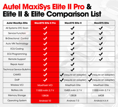 Autel MaxiSys Elite II Pro Diagnostic Scan Tool With J2534 ECU Programming