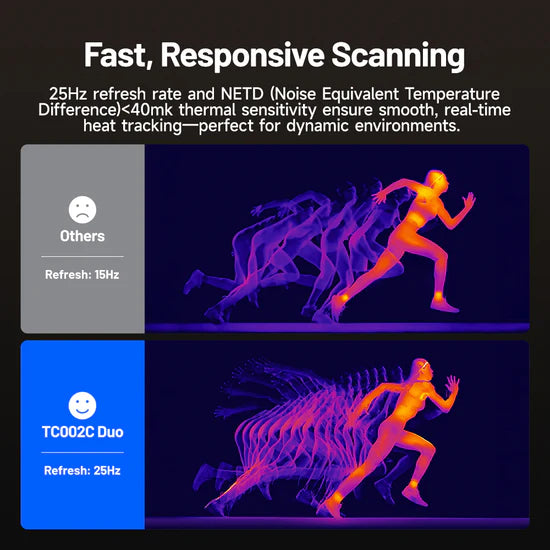 Thermographic imaging with TC002C Duo showing fast, responsive scanning capabilities