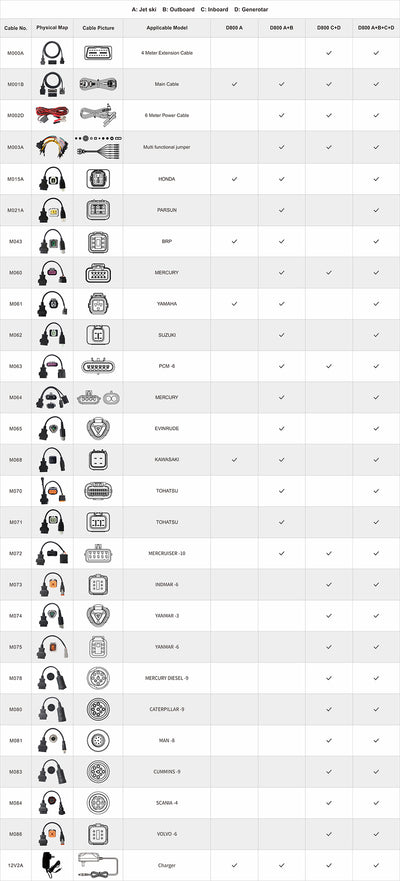 OBDSTAR D800 Full Package Diagnostic Scan Tool for Marine (Jet Ski + Outboard + Inboard Stern Drives)