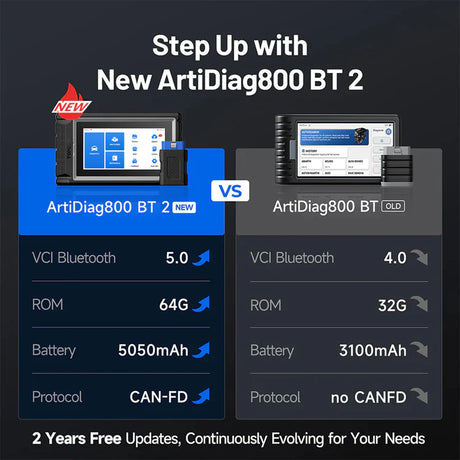 Topdon ArtiDiag800BT 2 comparison with previous model