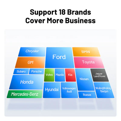 Topdon RLink X7 18 brands supported