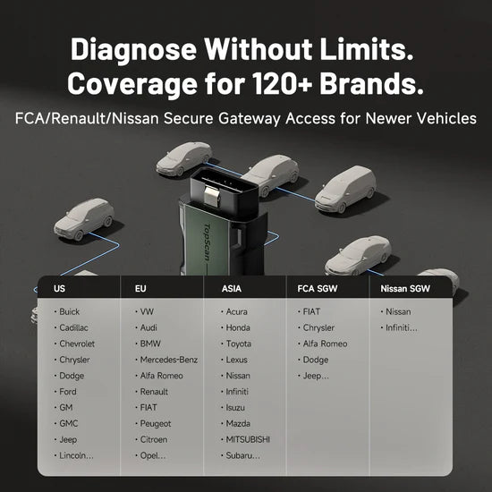 Topdon Topscan Master vehicle diagnostic coverage with a list of car brands