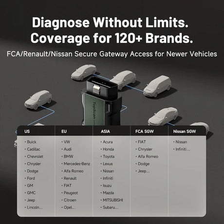 Topdon Topscan Master vehicle diagnostic coverage with a list of car brands