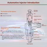 Launch CNC-603C Fuel Injector Tester + Cleaner  ON/OFF Car