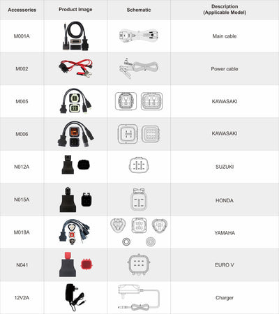 OBDSTAR iScan Japan motorcycle scan tool accessories