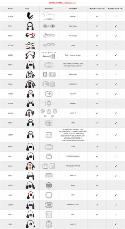 OBDSTAR MOTOMASTER Intelligent Motorcycle Diagnostic Scan Tool Full Package