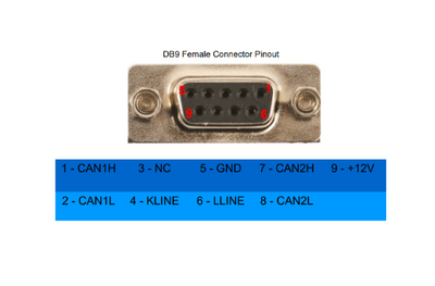 I/O IO Terminal Multi Tool Device