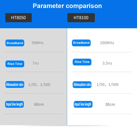 comparison chart of HT8050 and HT8100 parameters