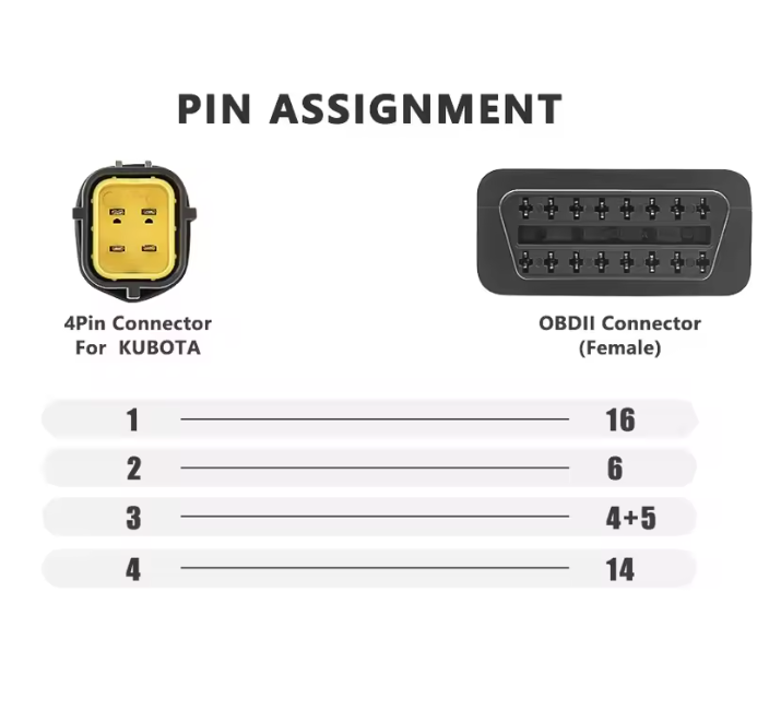 pin assignment chart for 4-pin connector for Kubota and OBDII connector