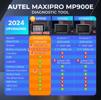 Autel MaxiPRO MP900E Diagnostic Scan Tool