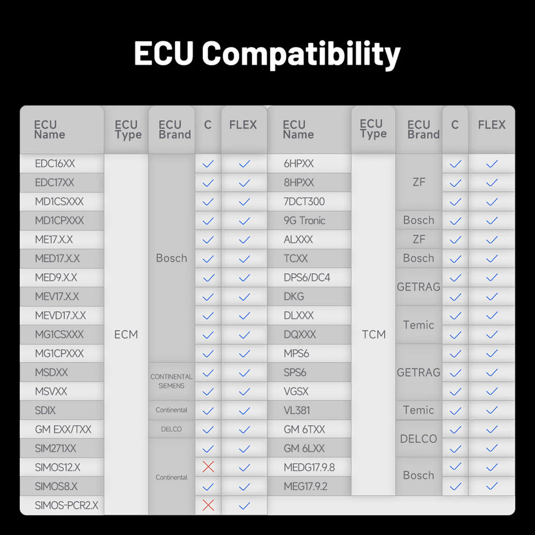table showing ECU compatibility with various brands and models