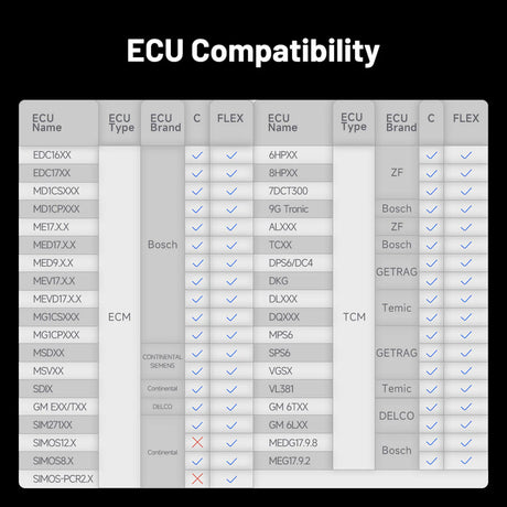 table showing ECU compatibility with various brands and models
