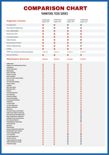 Comparison chart of diagnostic functions for ThinkTool TDCS Series tools