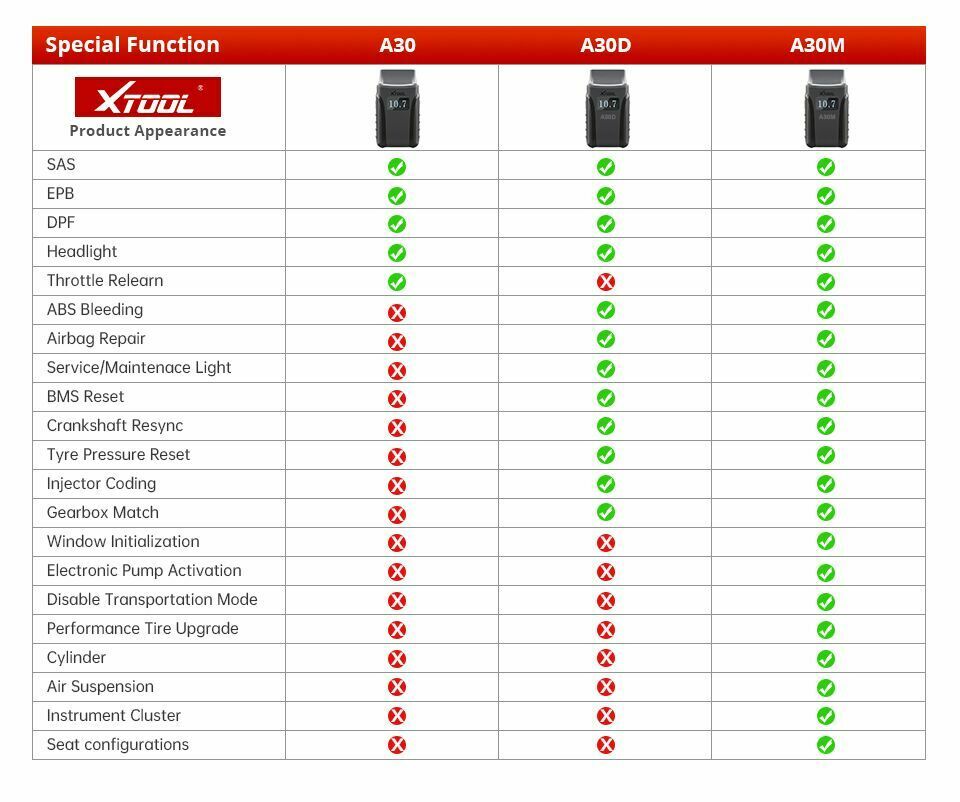 XTOOL A30M OBD2 Bluetooth Scan Tool - Premium Diagnostic Equipment
