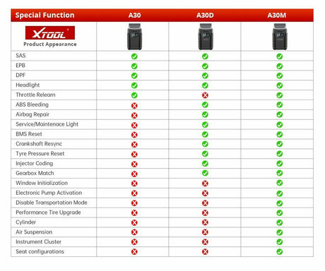 XTOOL A30M OBD2 Bluetooth Scan Tool - Premium Diagnostic Equipment