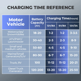Topdon TB8000 charging time reference
