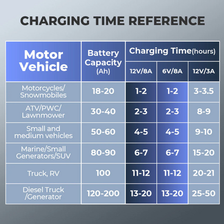 Topdon TB8000 charging time reference