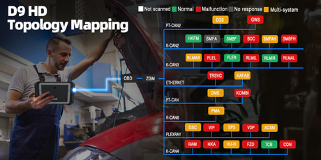 XTOOL D9HD Topology mapping scanner