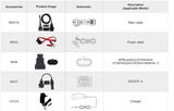 OBDSTAR iScan Ducati automotive accessories including cables and a charger, each with corresponding icons and descriptions