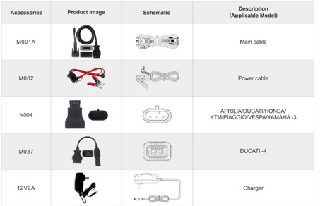OBDSTAR iScan Ducati automotive accessories including cables and a charger, each with corresponding icons and descriptions