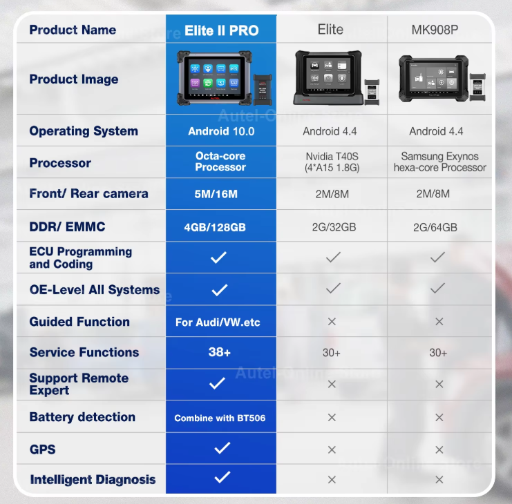 Autel MaxiSys Elite II Pro Diagnostic Scan Tool With J2534 ECU Programming - Premium Diagnostic Equipment
