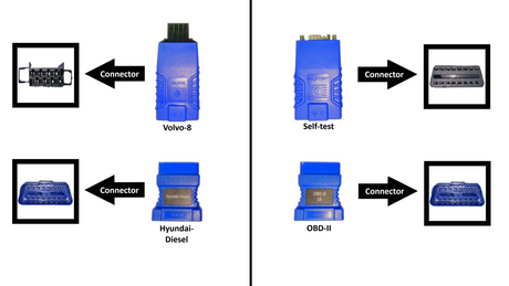 FCAR F7S-D 24V Heavy Duty Truck and Machinery Diagnostic Scan Tool - Premium Diagnostic Equipment