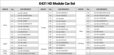 launch x431 hd 24v trucks supported list car brands
