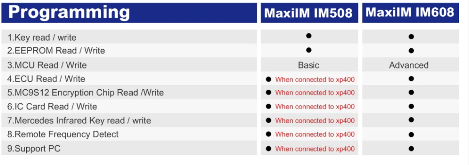 Autel MaxiIM IM508 Professional Immobiliser+ Key Programmer