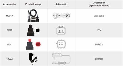 OBDSTAR iScan KTM HUSQVARNA scan tool accessories