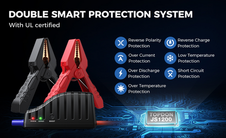 Topdon JS1200 1200A Jump Starter 12V Power Bank - Premium Diagnostic Equipment