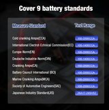 KONNWEI KW520 covered battery standards