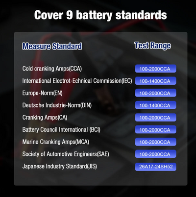 KONNWEI KW520 Battery Charger + Tester  + Repairer For 12/24V