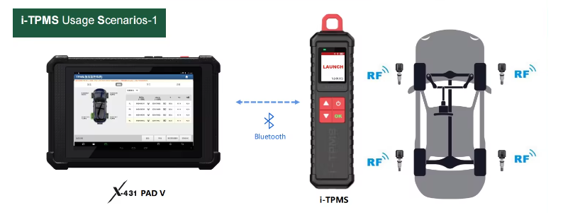 Launch X431 i-TPMS Tyre Pressure Sensor Programming Tool