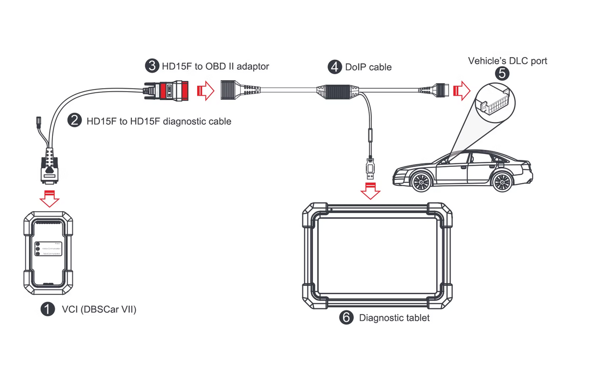 Launch X431 DoIP Cable