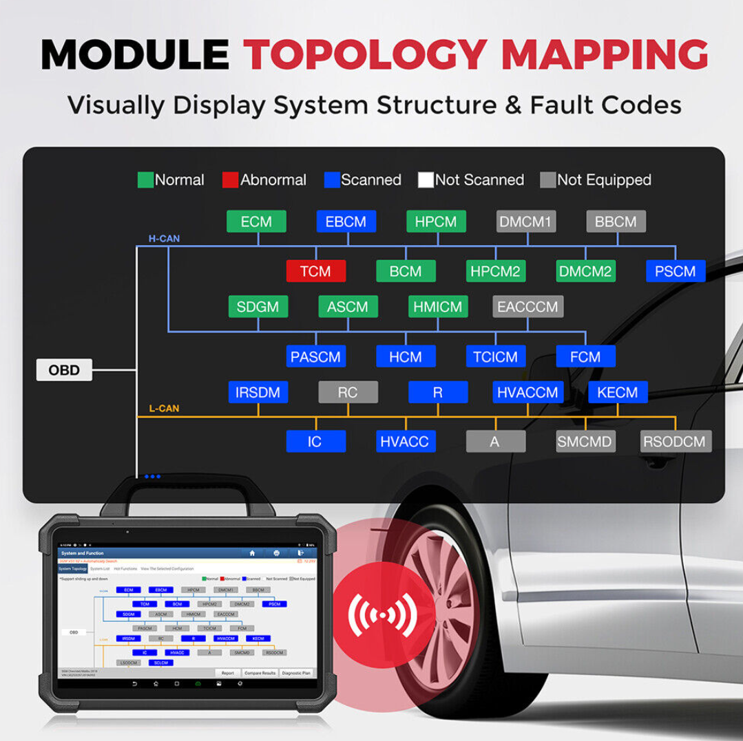 Launch X-431 PAD 7 Elite module topology mapping